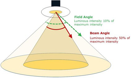 Wide beaming angle.jpg Wide beaming angle.jpg