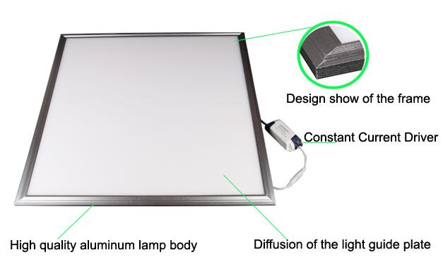 LED panel osvjetljava performanse i primjenu